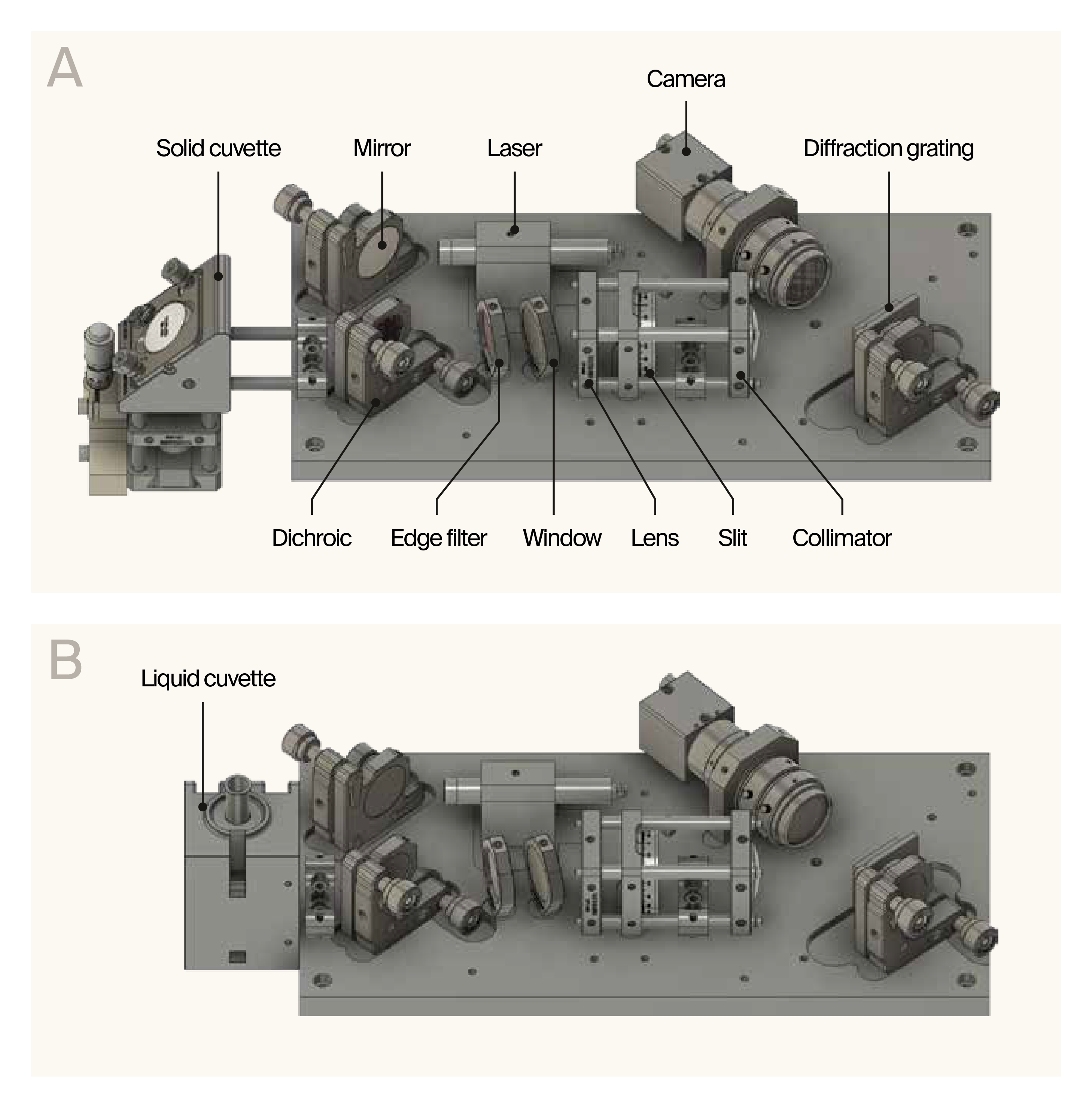 Diagrams showing the two configurations of the OpenRAMAN system.