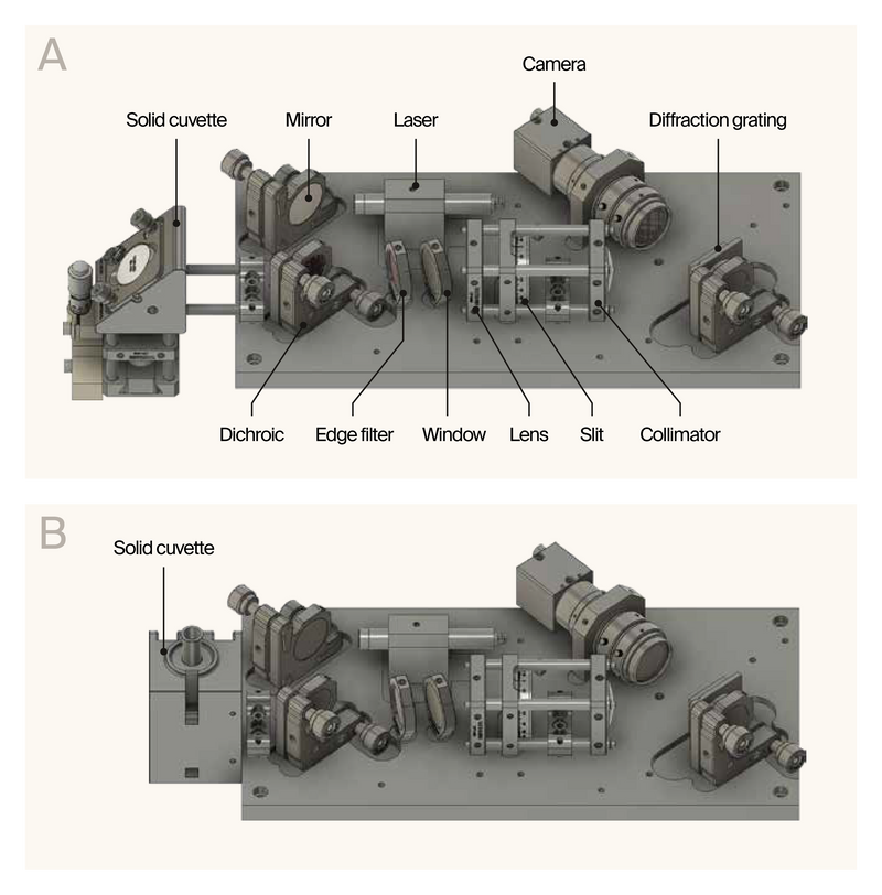 Diagrams showing the two configurations of the OpenRAMAN system.