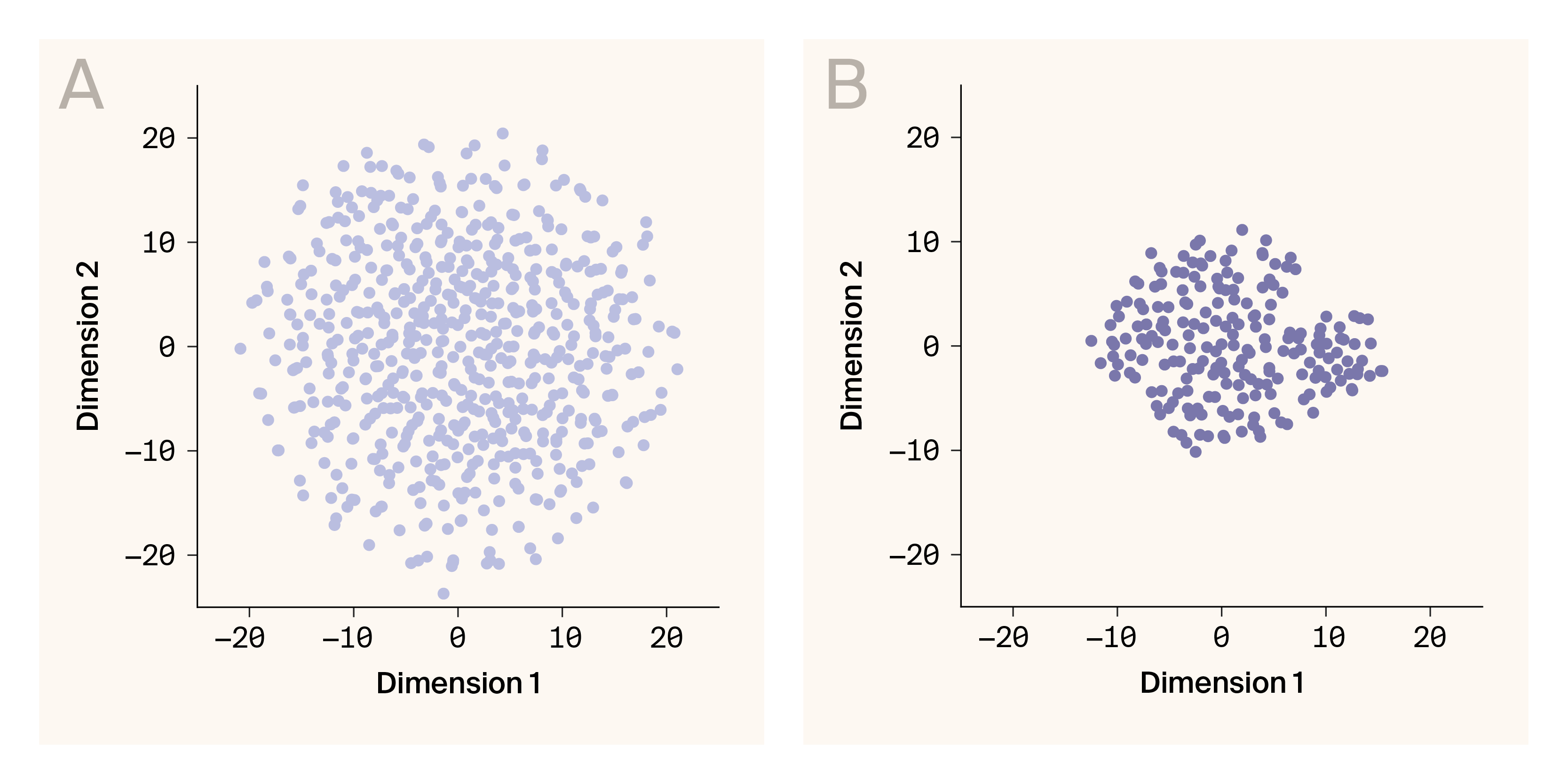Scatter plots of phenotypic latent projections where the projections are reasonably continuous.